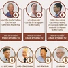 7 cựu quan chức Khánh Hòa vi phạm quy định quản lý đất đai lãnh án tù