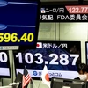Tỷ giá hối đoái giữa đồng yen và đồng USD được niêm yết trên bảng điện tử tại Tokyo (Nhật Bản). (Ảnh: AFP/TTXVN)