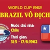 [Infographics] World Cup 1962: Cúp vàng thế giới thứ 2 dành cho Brazil