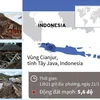Thông tin thương vong và thiệt hại trong trận động đất ở Tây Java
