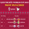 [Infographics] Cập nhật lịch thi đấu World Cup ngày 29/11