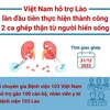 Việt Nam hỗ trợ Lào thực hiện 2 ca ghép thận từ người hiến sống 