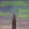 Thông tin các vụ phóng tên lửa của Triều Tiên từ đầu năm nay