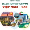[Infographics] Quan hệ hữu nghị và hợp tác giữa Việt Nam và UAE