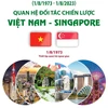 [Infographics] Quan hệ Đối tác Chiến lược Việt Nam-Singapore