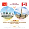 [Infographics] Quan hệ Việt Nam và Canada đã và đang đi vào chiều sâu
