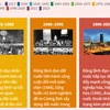 [Infographics] Đảng lãnh đạo Cách mạng Việt Nam giành nhiều thắng lợi