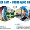 [Infographics] Quan hệ Đối tác Chiến lược Việt Nam-Vương quốc Anh
