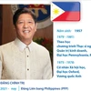 Tổng thống nước Cộng hòa Philippines Ferdinand Romualdez Marcos Jr.