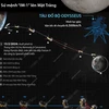 Một số thông tin về tàu đổ bộ tư nhân Odysseus và sứ mệnh "IM-1" lên Mặt Trăng
