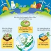 Tiêu thụ tài nguyên thiên nhiên toàn cầu tăng trung bình hơn 2,3% mỗi năm