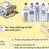 Đăng ký vào lớp 10 tại Hà Nội: Những trường hợp được đổi khu vực tuyển sinh
