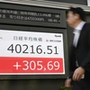 Chỉ số Nikkei-225 hiển thị trên bảng điện tử tại Tokyo (Nhật Bản) ngày 4/3/2024. (Ảnh: Kyodo/TTXVN)