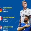 Giải Vô địch Bóng đá châu Âu 2024: Năm ngôi sao thi đấu kỳ EURO cuối cùng
