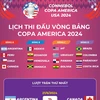 Lịch thi đấu vòng bảng Giải vô địch bóng đá Nam Mỹ Copa America 2024