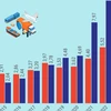 Thông tin tình hình xuất nhập khẩu giữa Việt Nam và Australia qua các năm