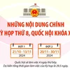 Kỳ họp thứ 8: Quốc hội thực hiện quy trình bầu Chủ tịch nước vào ngày 21/10