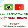 Những cột mốc đáng chú ý trong quan hệ Đối tác toàn diện Việt Nam-Brazil