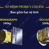 Thông tin về sứ mệnh Proba-3 nghiên cứu Mặt Trời của Cơ quan Vũ trụ châu Âu