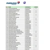 Danh tính của toàn bộ 298 nạn nhân trên chuyến bay xấu số MH17