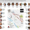 [Infographics] Nhiều lãnh đạo tham gia đại tuần hành ở Paris