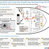 [Infographics] Những phút cuối cùng của chuyến bay 4U 9525