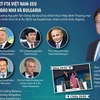 [Infographics] Thủ tướng tham dự Lễ ký FTA Việt Nam-EEU