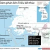 [Infographics] Hai miền Triều Tiên đạt thỏa thuận giảm căng thẳng