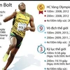 [Infographics] Bảng thành tích đáng nể của "Tia chớp" Usain Bolt