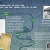[Infographics] Các dấu mốc quan trọng trong lịch sử 70 năm TTXVN 