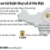 [Infographics] Nguy cơ tai nạn từ biệt thự cổ xuống cấp ở Hà Nội