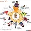 [Infographics] Top 10 danh thủ đoạt Quả Bóng Vàng FIFA