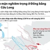 Diễn biến ngập mặn nghiêm trọng ở Đồng bằng sông Cửu Long