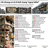 [Infographics] Điểm mặt 42 chung cư cũ “nguy hiểm” ở Hà Nội