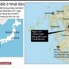 [Infographics] Tâm trận động đất Nhật Bản ở gần các nhà máy hạt nhân