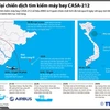[Infographics] Nhìn lại chiến dịch tìm kiếm máy bay CASA-212