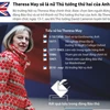 [Infographics] Theresa May: Nữ Thủ tướng thứ hai của nước Anh