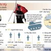 [Infographics] Diễn biến ở Thổ Nhĩ Kỳ sau cuộc đảo chính bất thành