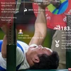 [Infographics] Vận động viên Lê Văn Công phá kỷ lục thế giới