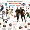 Những cầu thủ hứa hẹn sẽ tạo "sức nóng" cho NBA mùa giải 2016-17