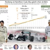 [Infographics] Rosberg và Hamilton tranh đua danh hiệu vô địch F1