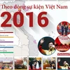 [Infographics] Theo dòng các sự kiện Việt Nam năm 2016