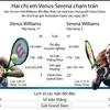 Chị em nhà Williams chạm trán nhau trong chung kết Grand Slam thứ 9