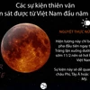 Các sự kiện thiên văn quan sát được từ Việt Nam đầu năm 2017