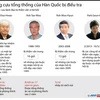Những cựu tổng thống của Hàn Quốc bị điều tra bê bối 