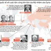 Phản ứng của quốc tế về cuộc tấn công tên lửa của Mỹ nhằm vào Syria