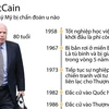 Những cột mốc quan trọng trong sự nghiệp chính trị của John McCain 