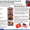 [Infographics] Nhìn lại chuyến thăm Việt Nam của Tổng thống Trump