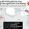 [Infographics] Động đất ở biên giới Iran-Iraq, hàng chục người chết