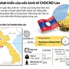 Bước phát triển của nền kinh tế Cộng hòa Dân chủ Nhân dân Lào